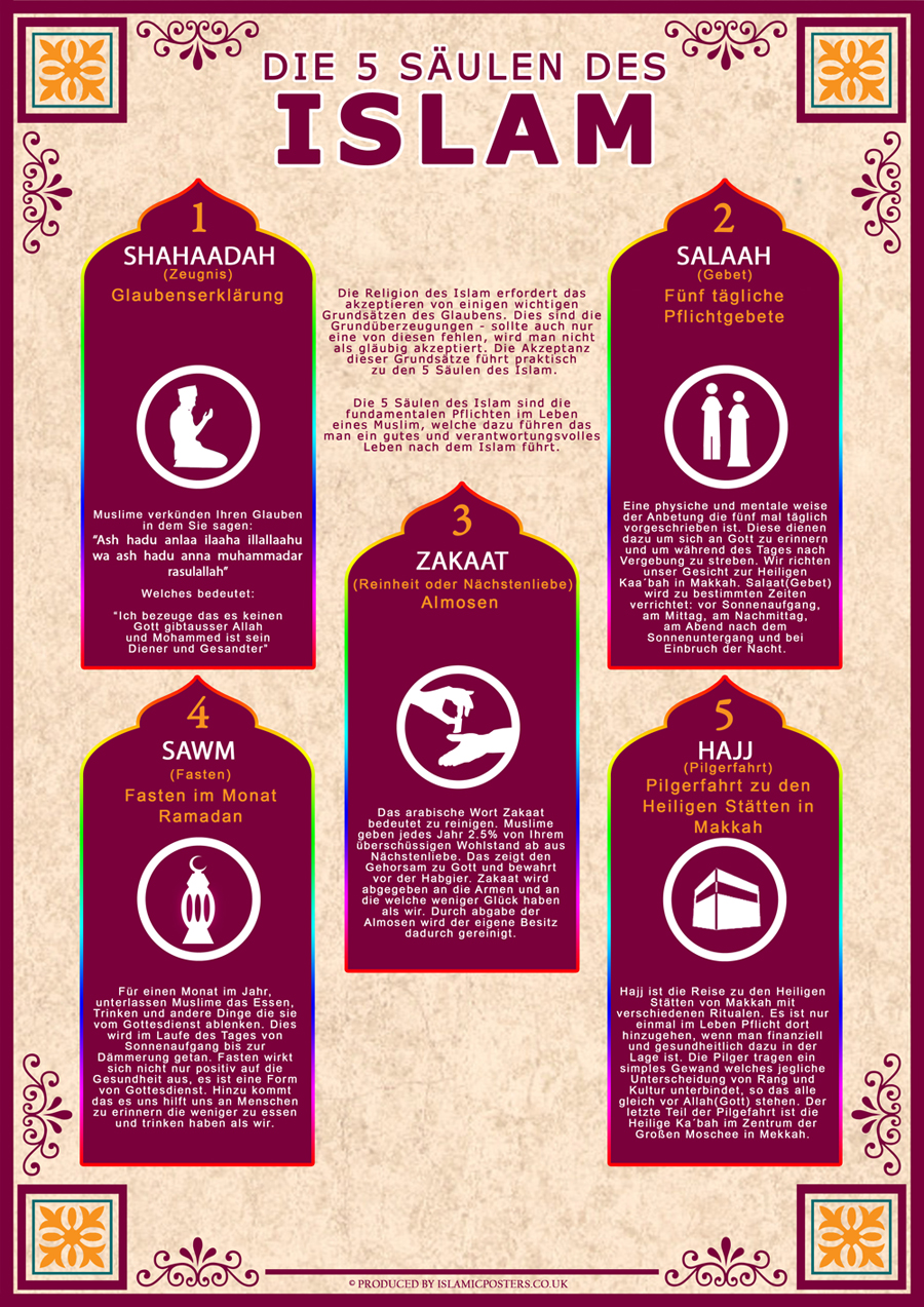 Wo stehen die 5 säulen des islam ? - BildFragen.de